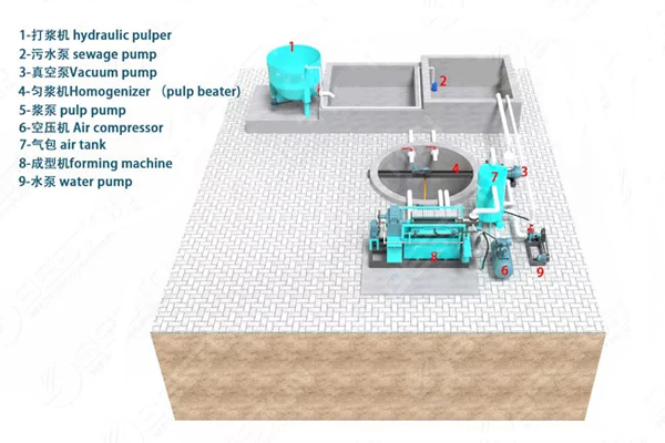 small egg tray machine installation diagram.jpg